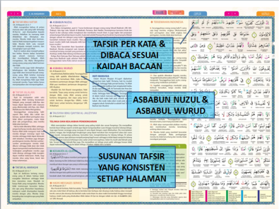 Al-Quran-Ar-Rahman-The-Inspire-Tafsir-Kata